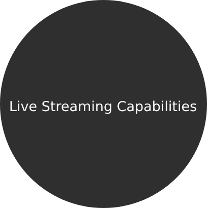 Live Streaming Capabilities