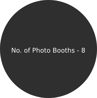 No. of Photo Booths 8