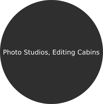 Photo Studios Editing Cabins