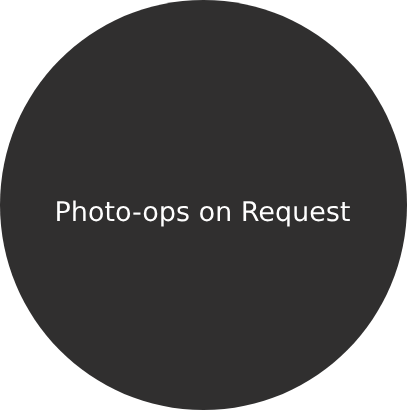 Photo ops on Request