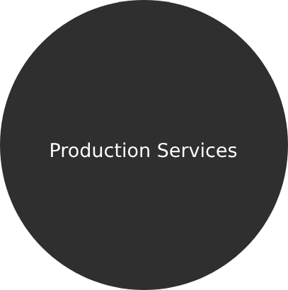 Production Services