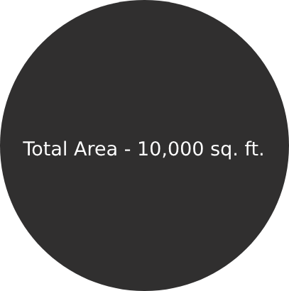 Total Area 10000 sq. ft